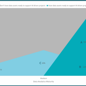 14th Degree Azimuth Advisory Releases AI-Focused GCC Report in Bangalore