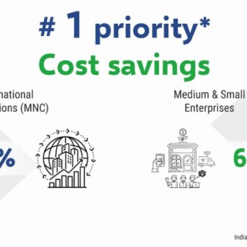 Travel & Entertainment Costs Under Spotlight as Companies Focus on Savings and Efficiency in corporate India.