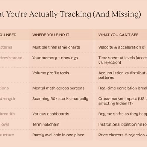Stop Blaming Discipline: Why Retail Traders Lose in Modern Markets and How AI Levels the Field